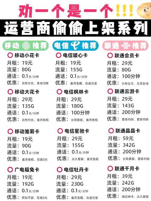 电信19元155g套餐,值不值?